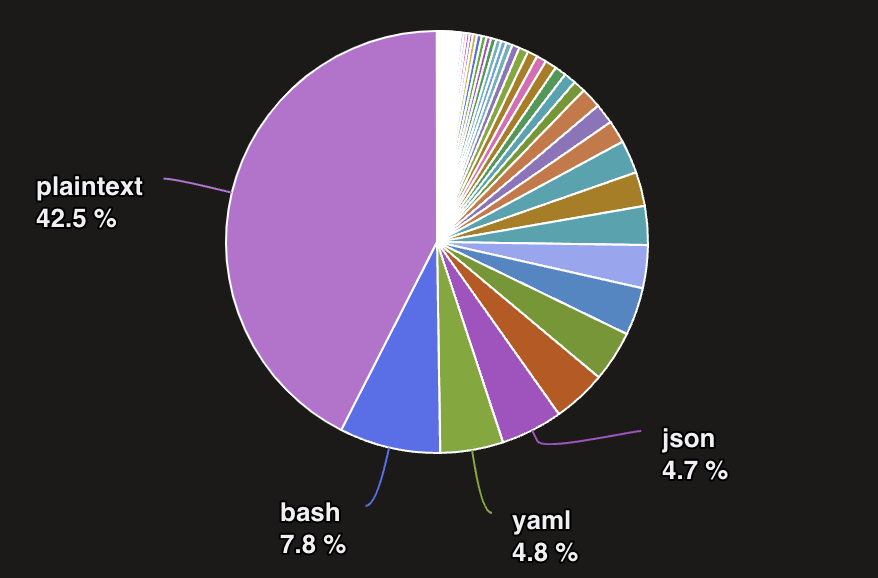 files by type